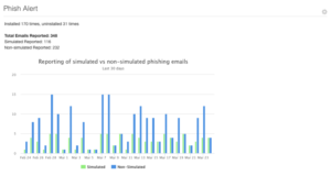 Example Phish Alert Button Reporting