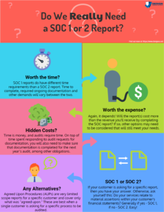 Infographic Summarizing Do We Need a SOC Report?