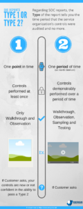 Highlights of choosing a Type 1 or Type 2 Report