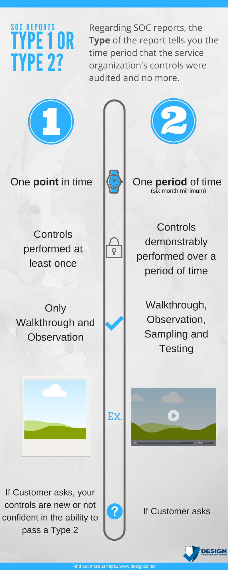 How to select a Type 1 or Type 2 SOC Report - Design Compliance and